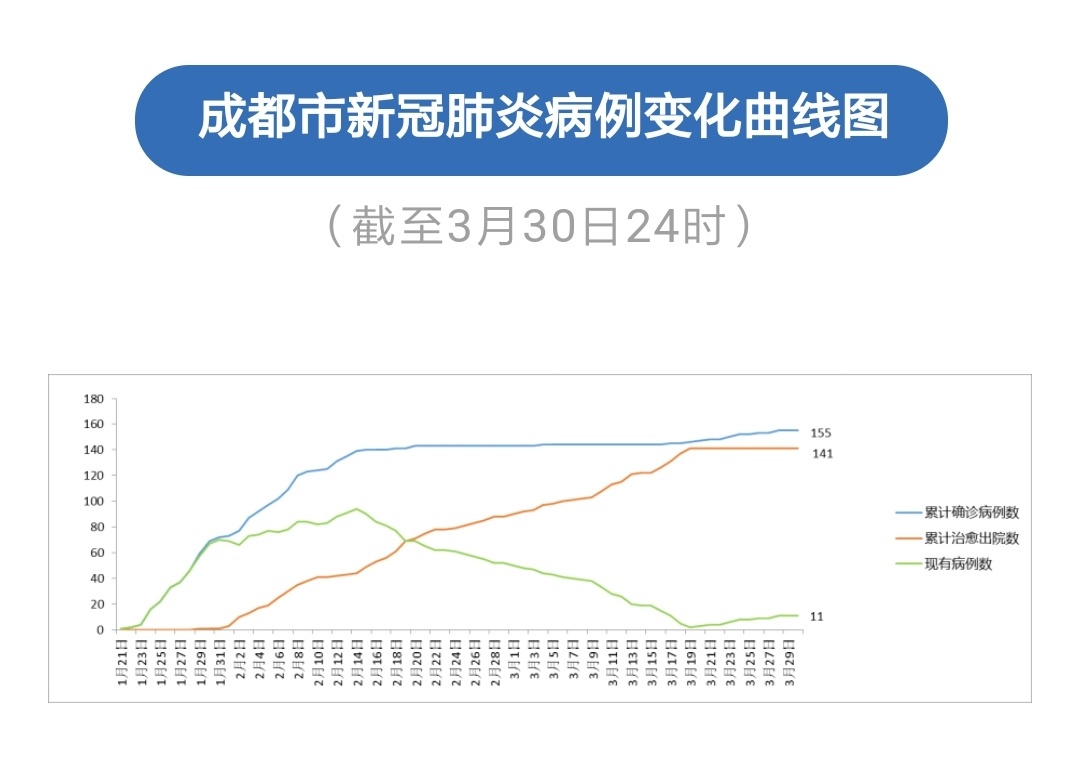 成都疫情开始时间是几月几日