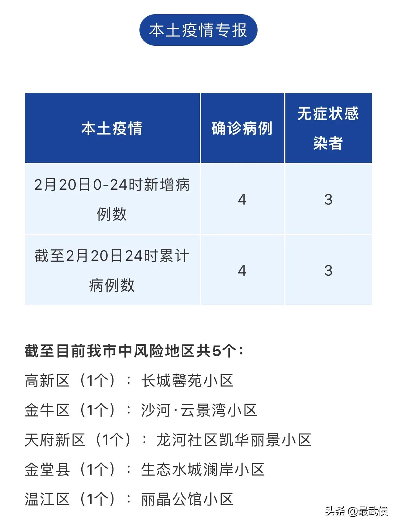 成都疫情开始时间是几月几日