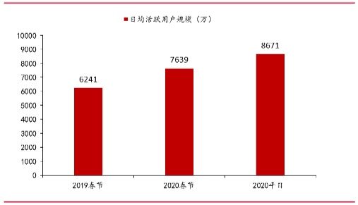 疫情期间什么股票涨得最厉害