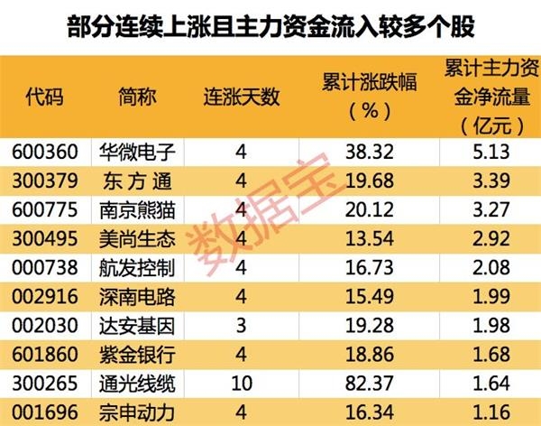 疫情期间什么股票涨得最厉害