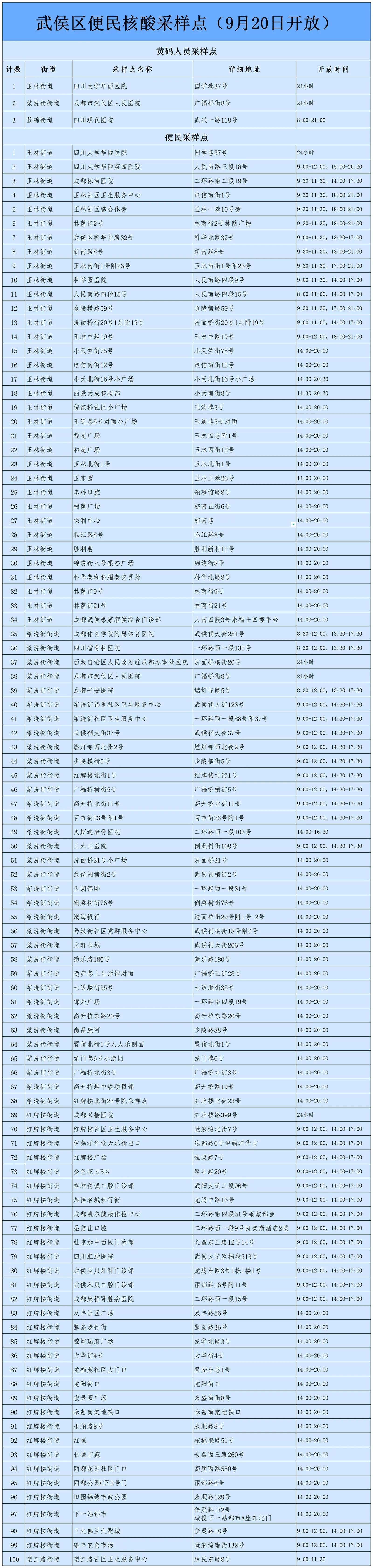 中国新冠疫情，从首例到常态化防控的两年历程