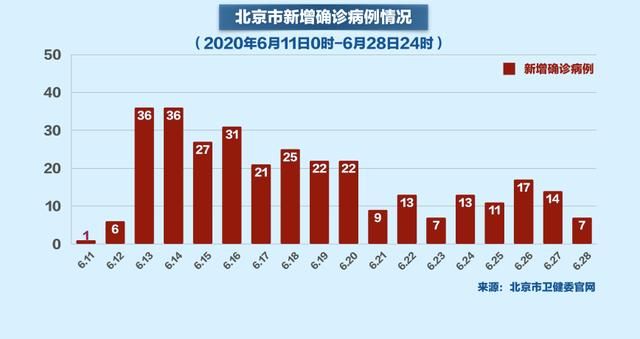 北京疫情何时退场，一场没有倒计时的耐力赛