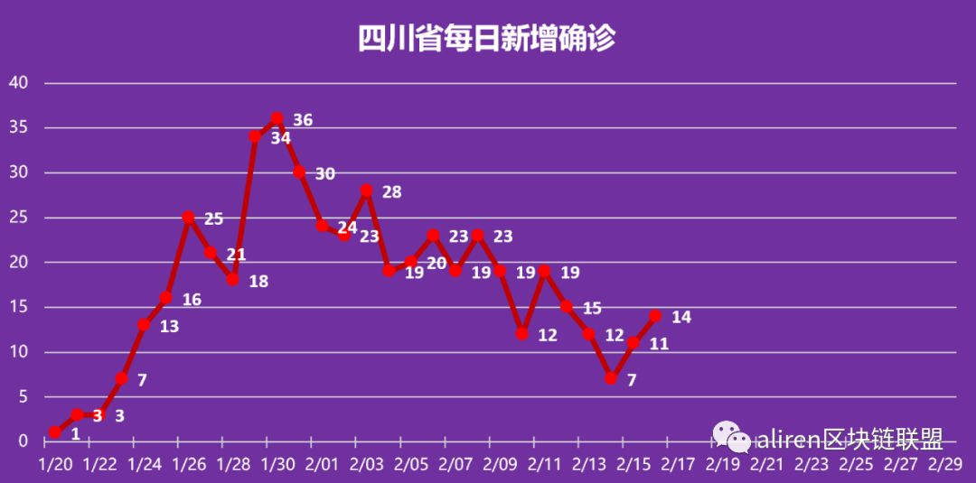 疫情何时能终结，从科学预测到人类反思