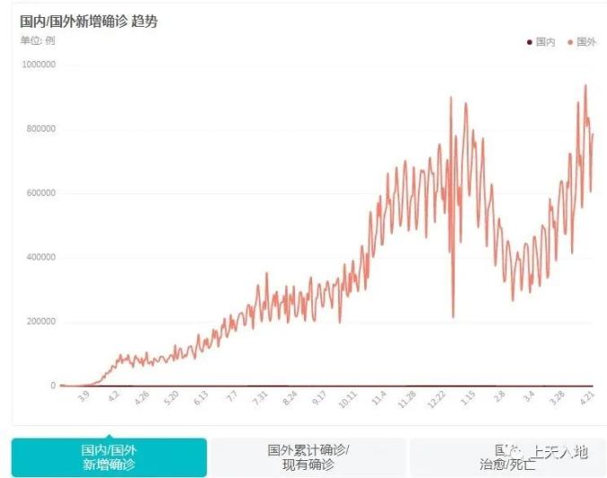 2021，被折叠的时间褶皱——一部人类与病毒的非线性抗争史