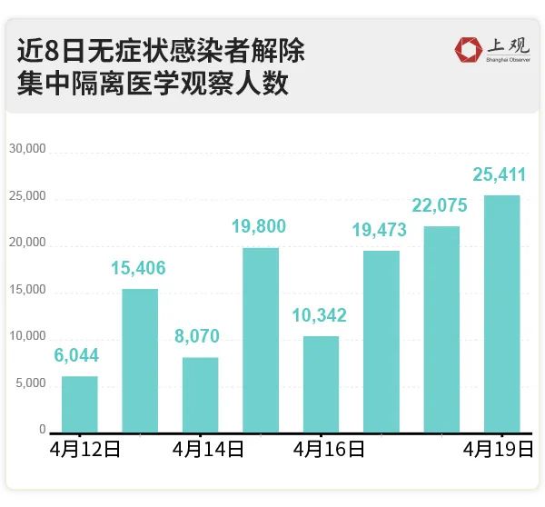 上海何时疫情解除