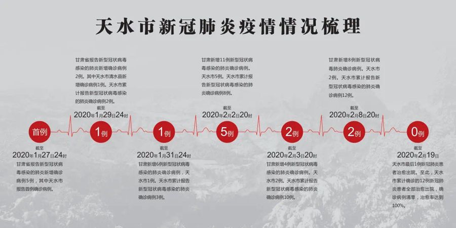 天水疫情，数据背后的坚韧与温情