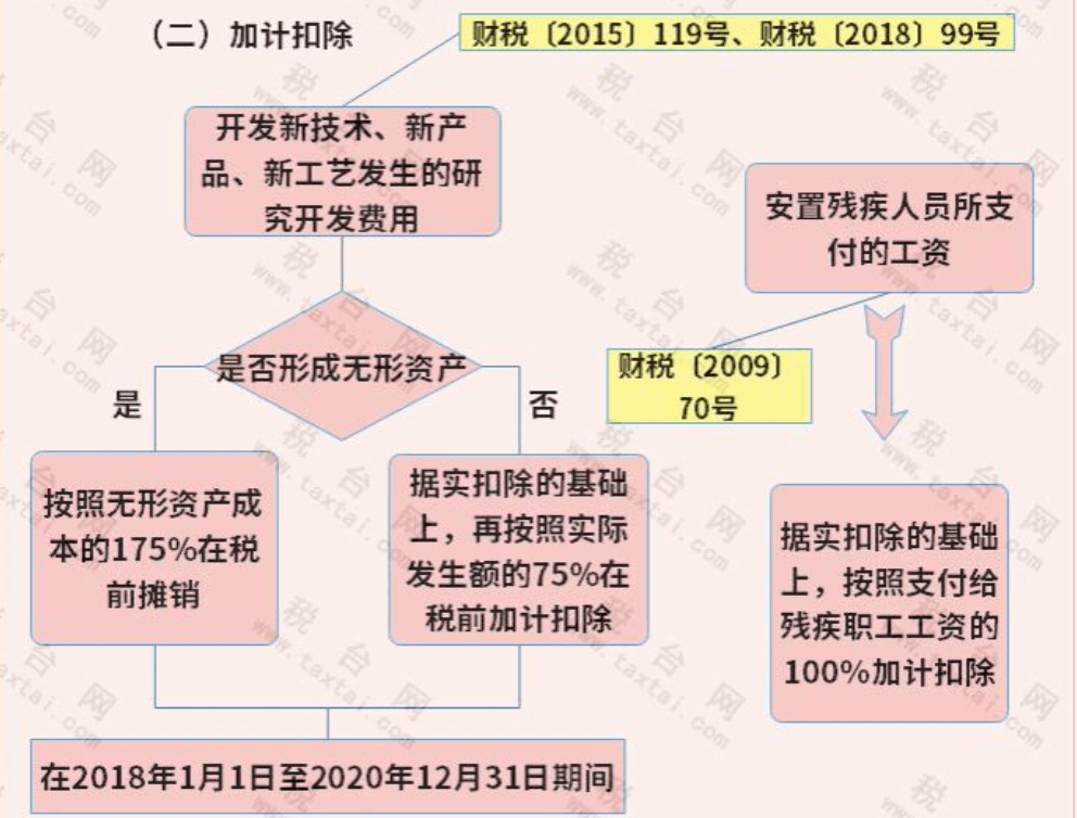 疫情三年税费减免，一场国家与企业的呼吸机式救援