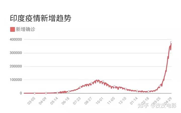 三年疫情，哪一年最痛？数字之外的集体记忆考古
