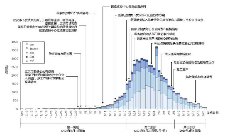 三年疫情，哪一年最痛？数字之外的集体记忆考古