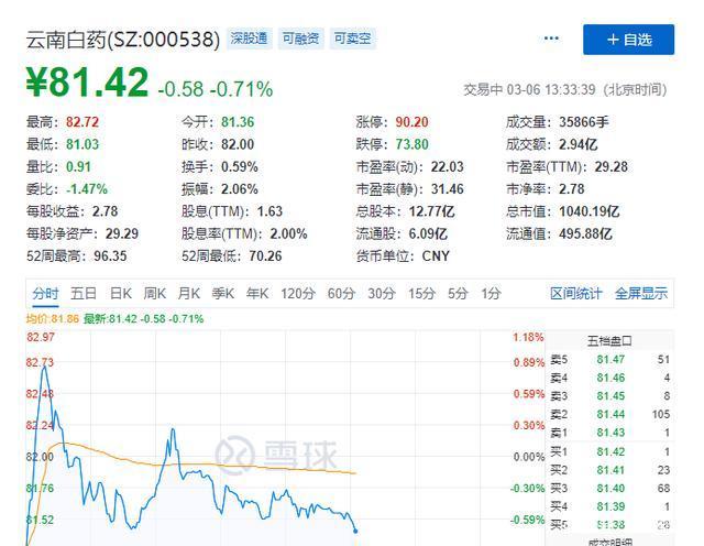 疫情三年逆势崛起，30只穿越风暴的股票传奇