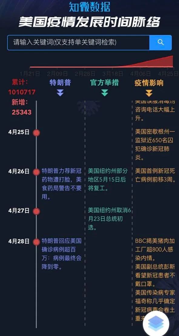 中国疫情，时间线上的迷雾与全球冲击波