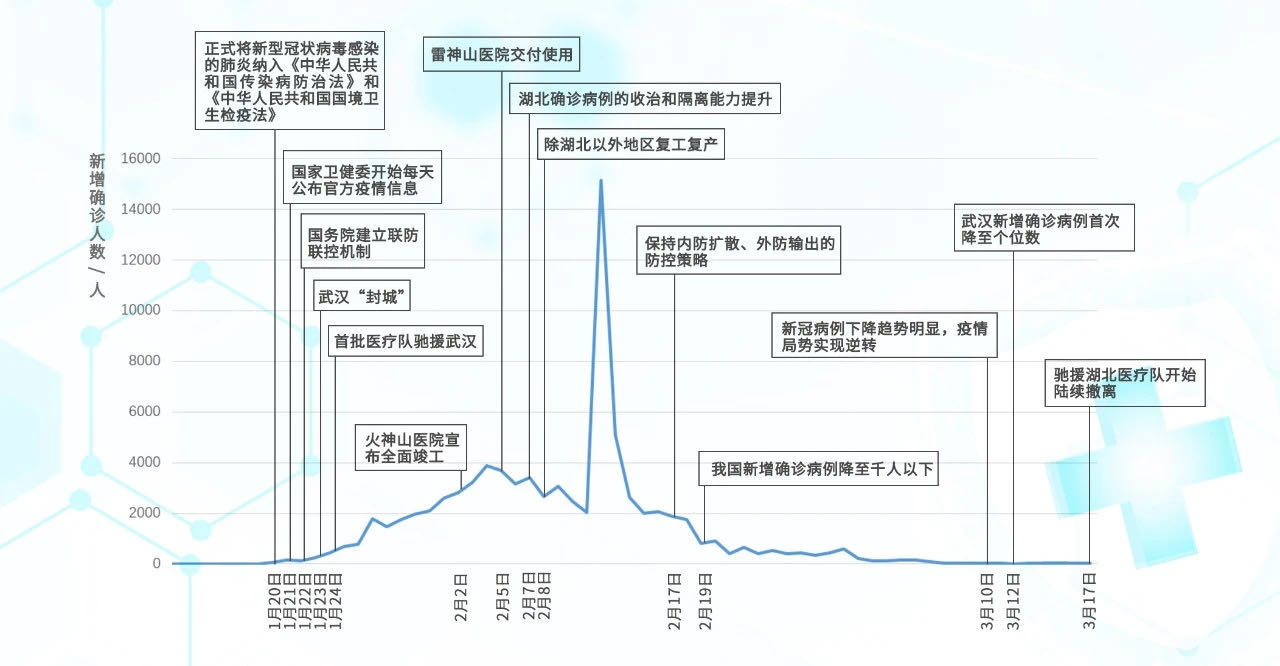 中国疫情，时间线上的迷雾与全球冲击波