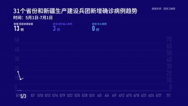 2020北京疫情解封倒计时，一座城市的集体心理疗愈