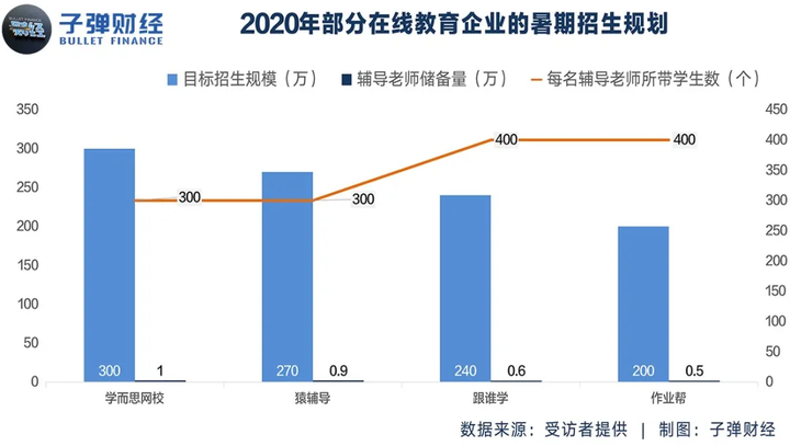 疫情下的辅导机构，教育刚需还是时代弃子？