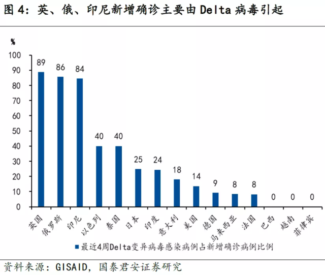 2023下半年，中国疫情会否卷土重来？
