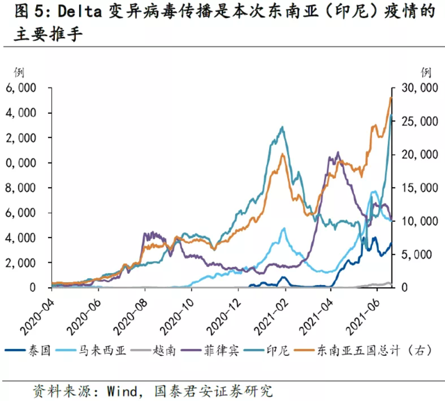 2023下半年，中国疫情会否卷土重来？
