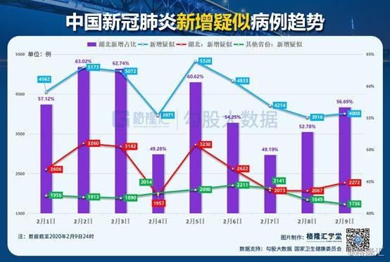 22年第一季度疫情情况