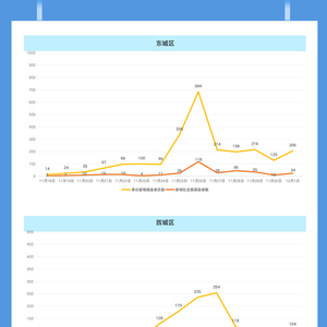 22年第一季度疫情情况