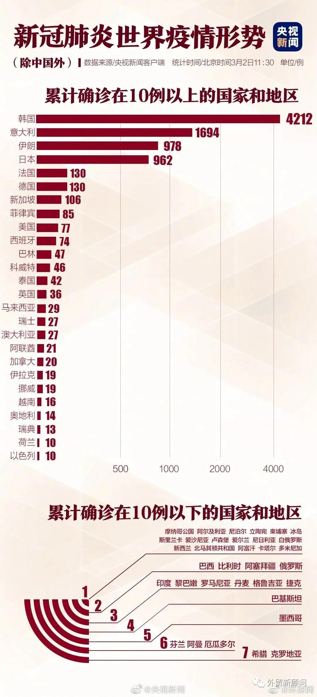 上海疫情时间线，从零星病例到全面爆发的关键节点解析