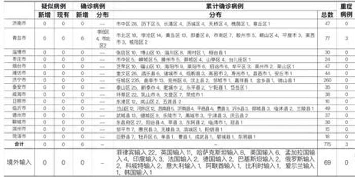 上海疫情时间线，从零星病例到全面爆发的关键节点解析