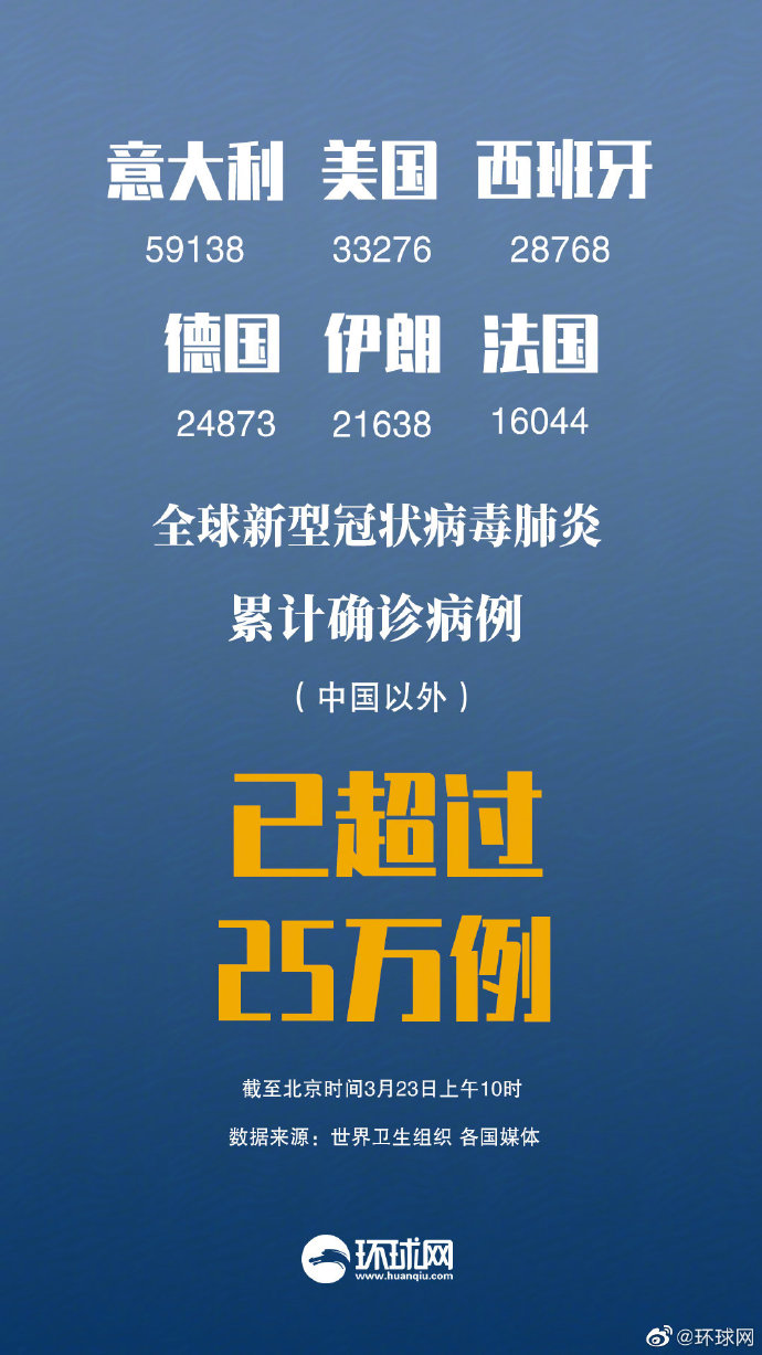 全球新冠疫情最新资讯
