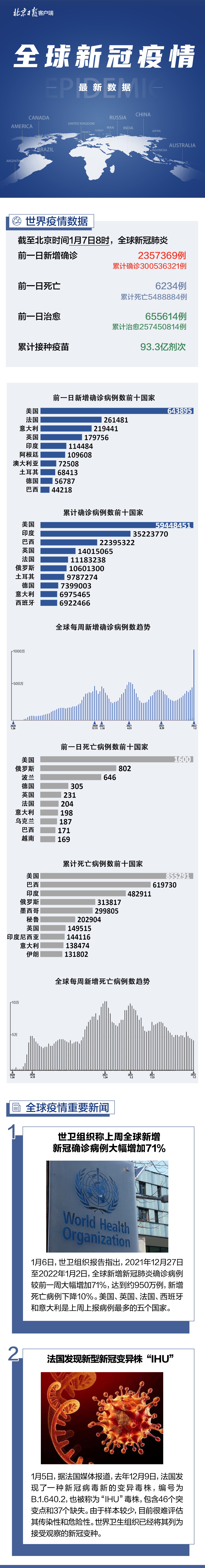 全球新冠疫情最新资讯