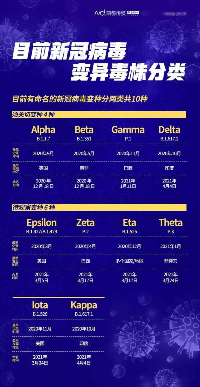 最新疫情病毒的名字