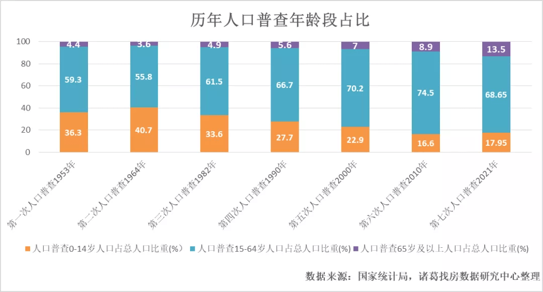 疫情解封后市场环境变化