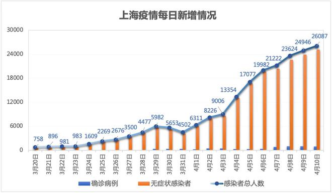 上海疫情，一场被误读的时间谜题与城市免疫力的觉醒