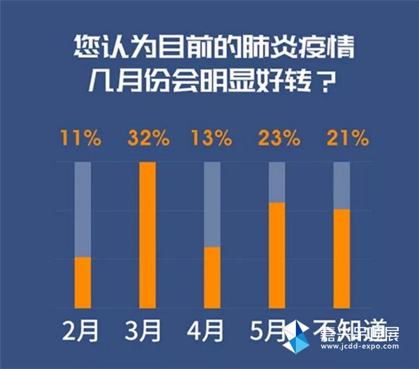 疫情三年是哪三年开始的