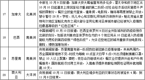 解封之路，中国疫情防控政策调整的深层逻辑与现实考量