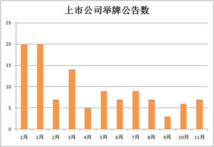 疫情期间什么股票涨得最多