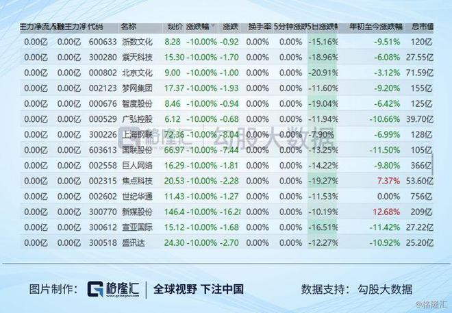 疫情期间什么股票涨得最多
