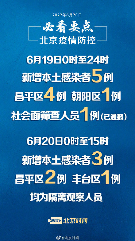 北京疫情是哪年