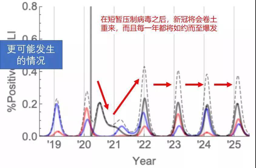 2025年新冠疫情爆发
