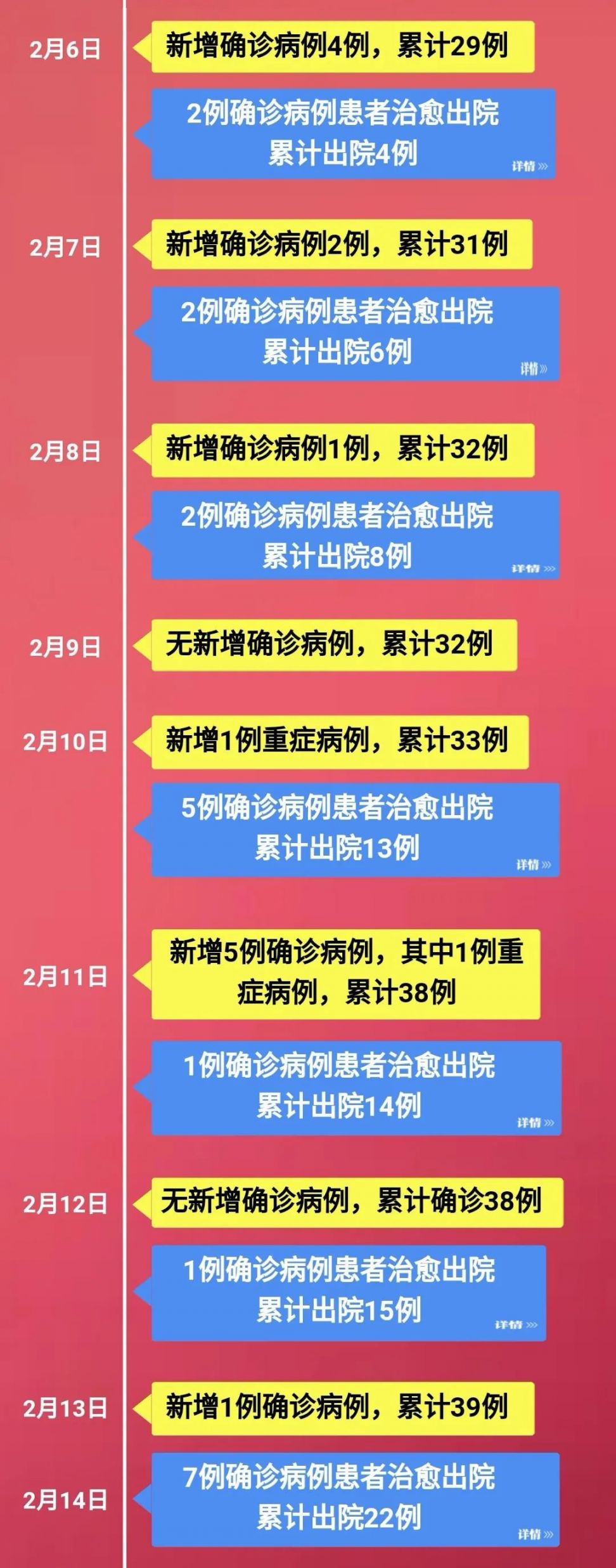 疫情是哪一年几月几日结束的