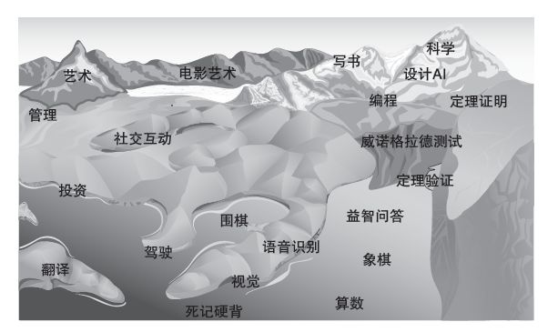 2025年3月21日，人类宣布疫情结束的那一天