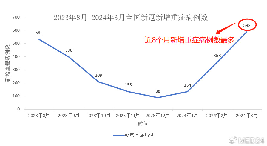 疫情下的新疆，2024年，我们如何与病毒跳了三年舞？