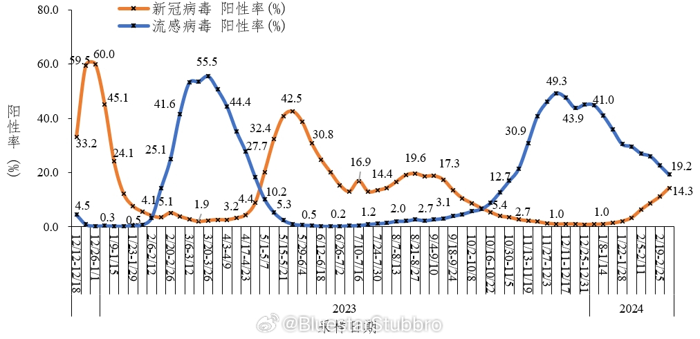 疫情下的新疆，2024年，我们如何与病毒跳了三年舞？