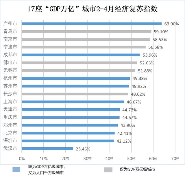 2021广州疫情解封，一座城市的韧性测试与治理密码