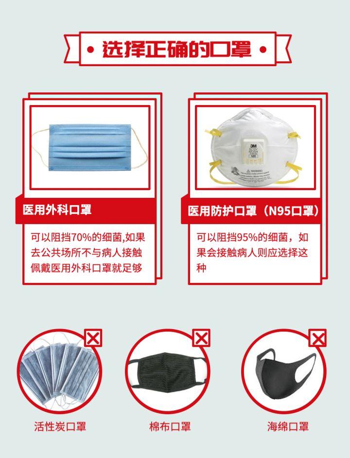 从火锅到口罩，四川疫情的时间线与背后的故事