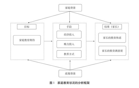断裂与重构，疫情背景下家庭教育生态系统的嬗变研究
