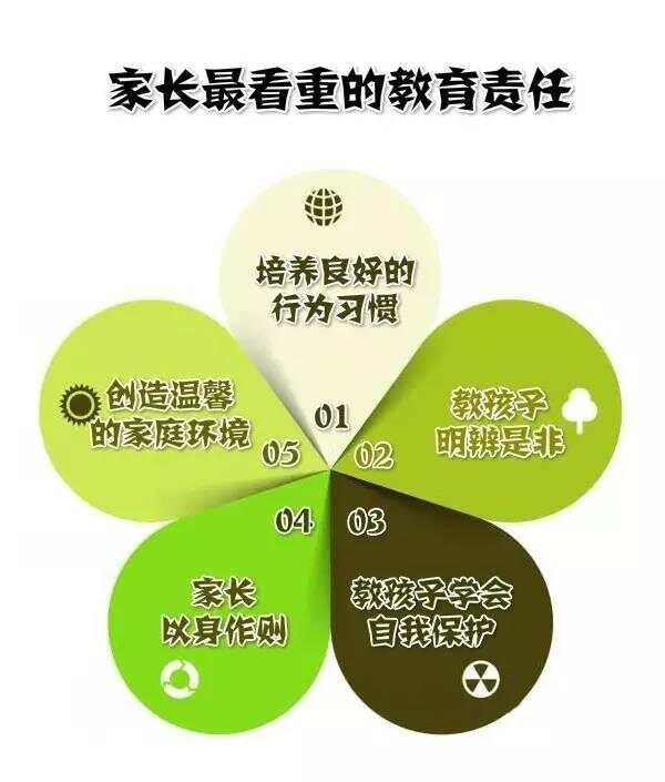 断裂与重构，疫情背景下家庭教育生态系统的嬗变研究