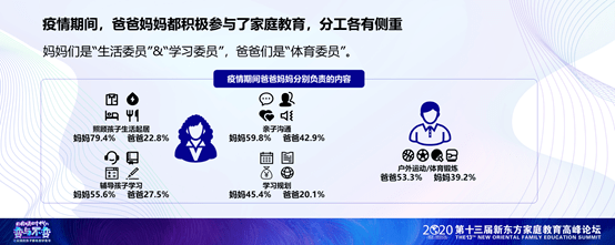断裂与重构，疫情背景下家庭教育生态系统的嬗变研究