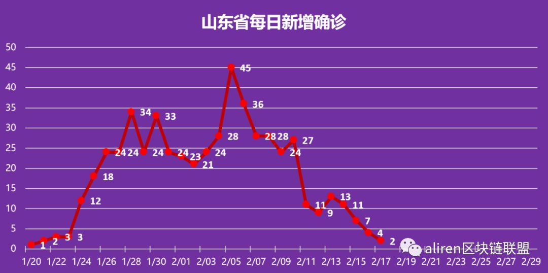 宣布疫情结束时间是几月几日