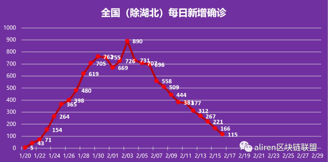 宣布疫情结束时间是几月几日