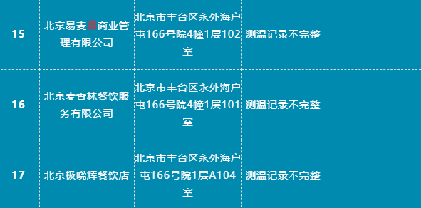 北京疫情解封倒计时，一场与时间的无声赛跑
