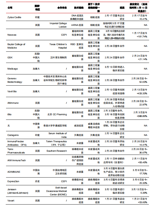 疫苗三期临床，一场科学与时间的赛跑，我们跑赢了吗？