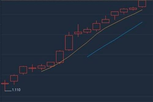 疫情黑马，那些在风暴中逆势飙升的股票