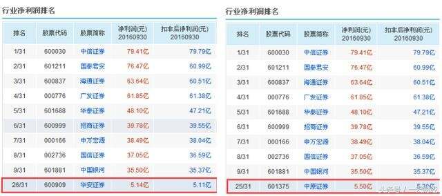 疫情黑马，那些在风暴中逆势飙升的股票